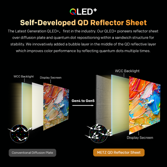 METZ 40MQF7000Z ,40" Inches, QLED FULL HD,Google TV ,WiFi,Smart TV.ΜΕ 5 ΧΡΟΝΙΑ ΕΓΓΥΗΣΗ